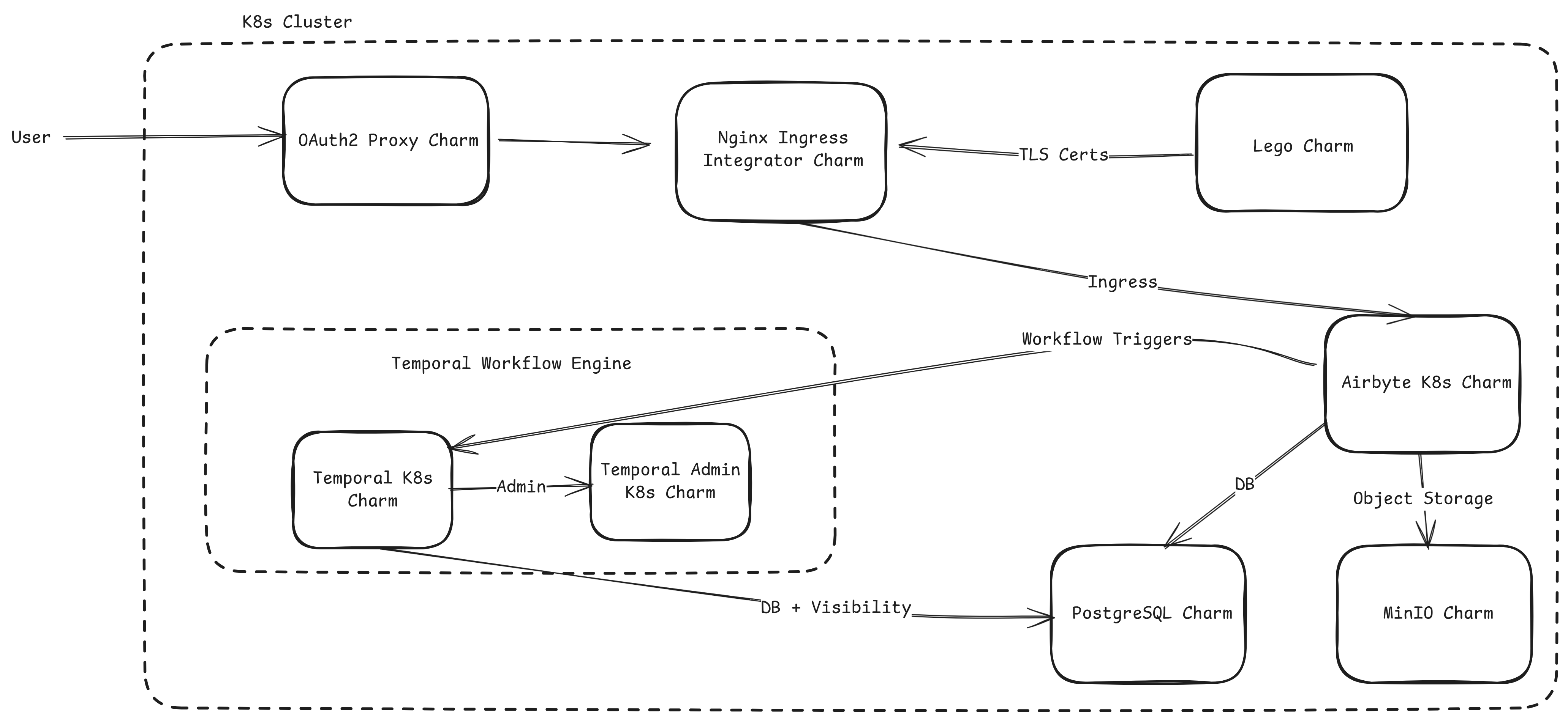 Architecture diagram